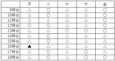 コール4/1～平均